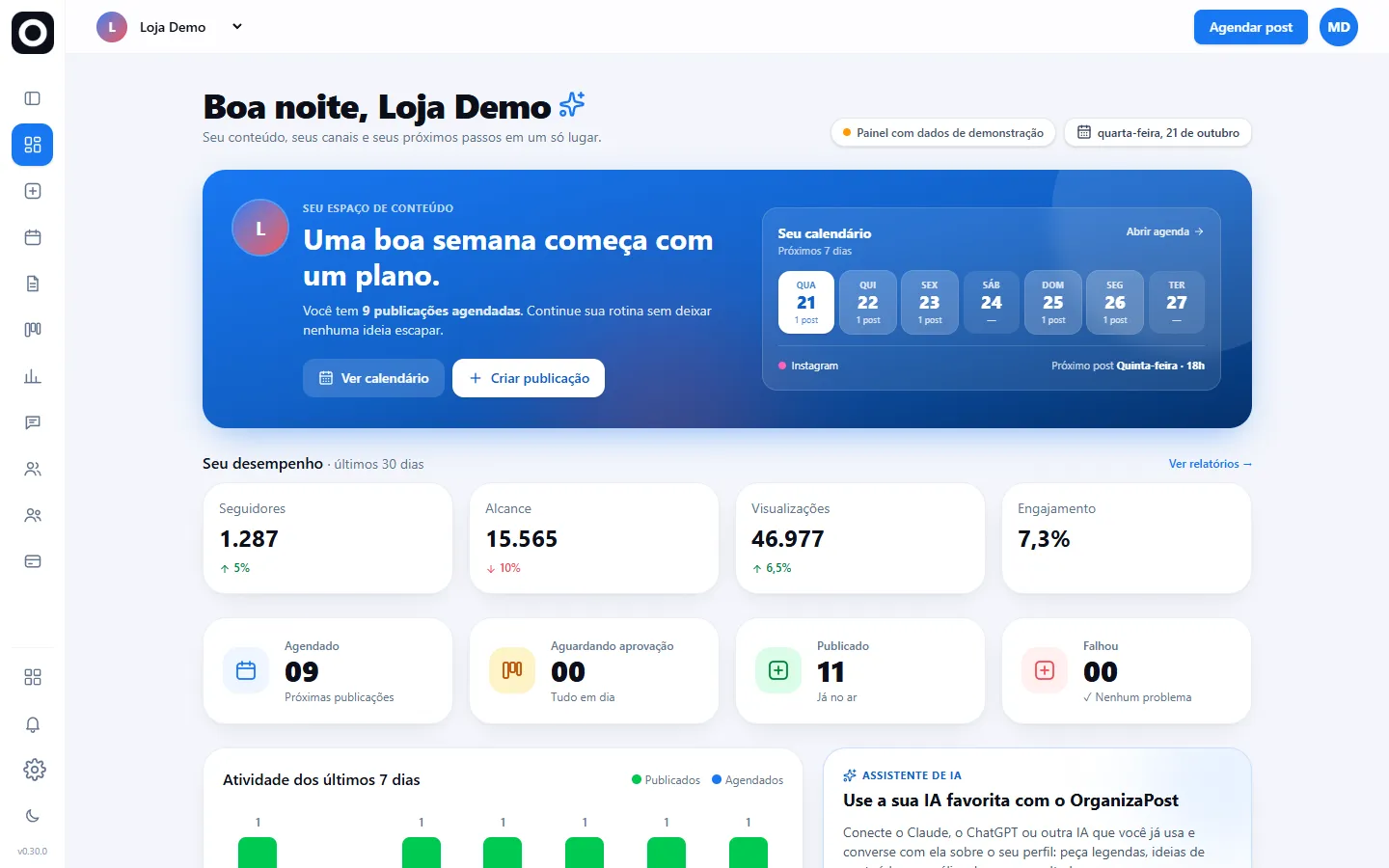 Painel inicial com saudação, resumo da semana e indicadores